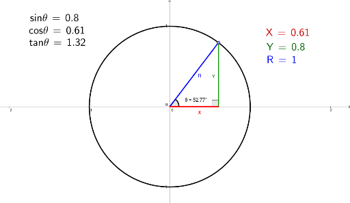 geogebra classic vs geometry