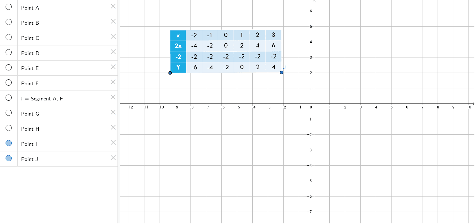 Y 2x 2 Graph Geogebra