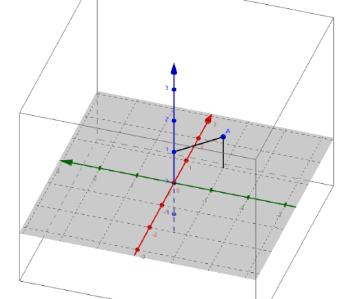 magnet – GeoGebra