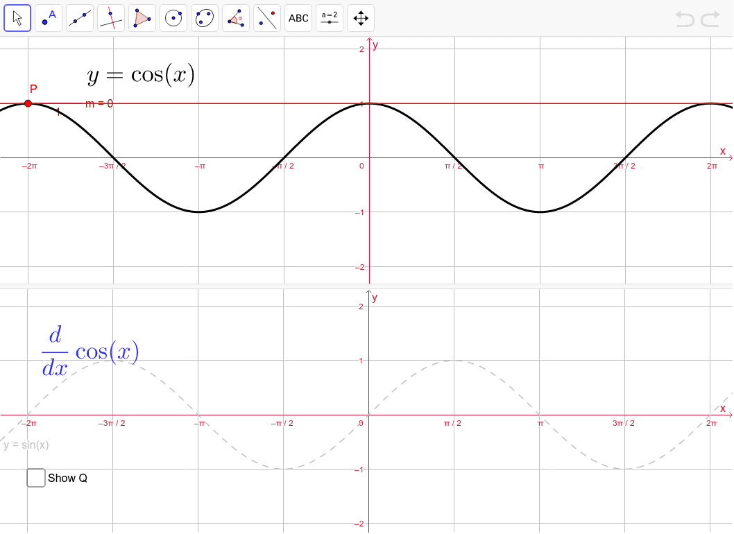 derivative-of-cos-x-geogebra