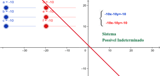 Sistema de Equações do 1o grau – GeoGebra