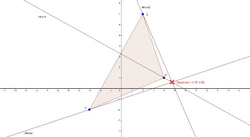 Examen B – GeoGebra