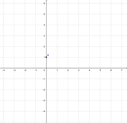 g5_m3_test1 – GeoGebra