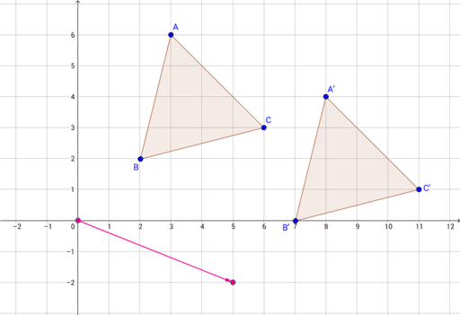 Translation Vector - Coordinate Plane – GeoGebra