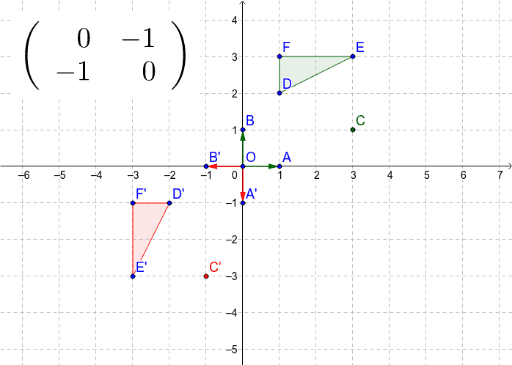 geogebra classic transformation