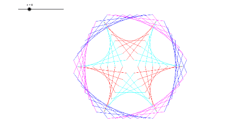 DYNAMIC COBWEB GeoGebra