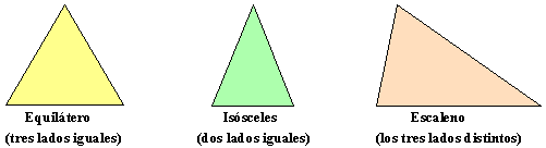 tipos de triángulos