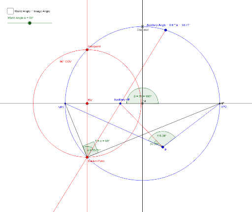 Direction of view for two point perspective with DVP – GeoGebra