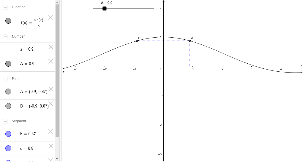 Limite De Sin X X Geogebra