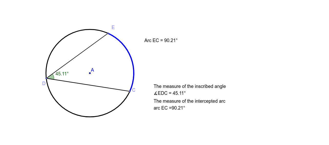 Inscribed Angles and Intercepted Arcs – GeoGebra