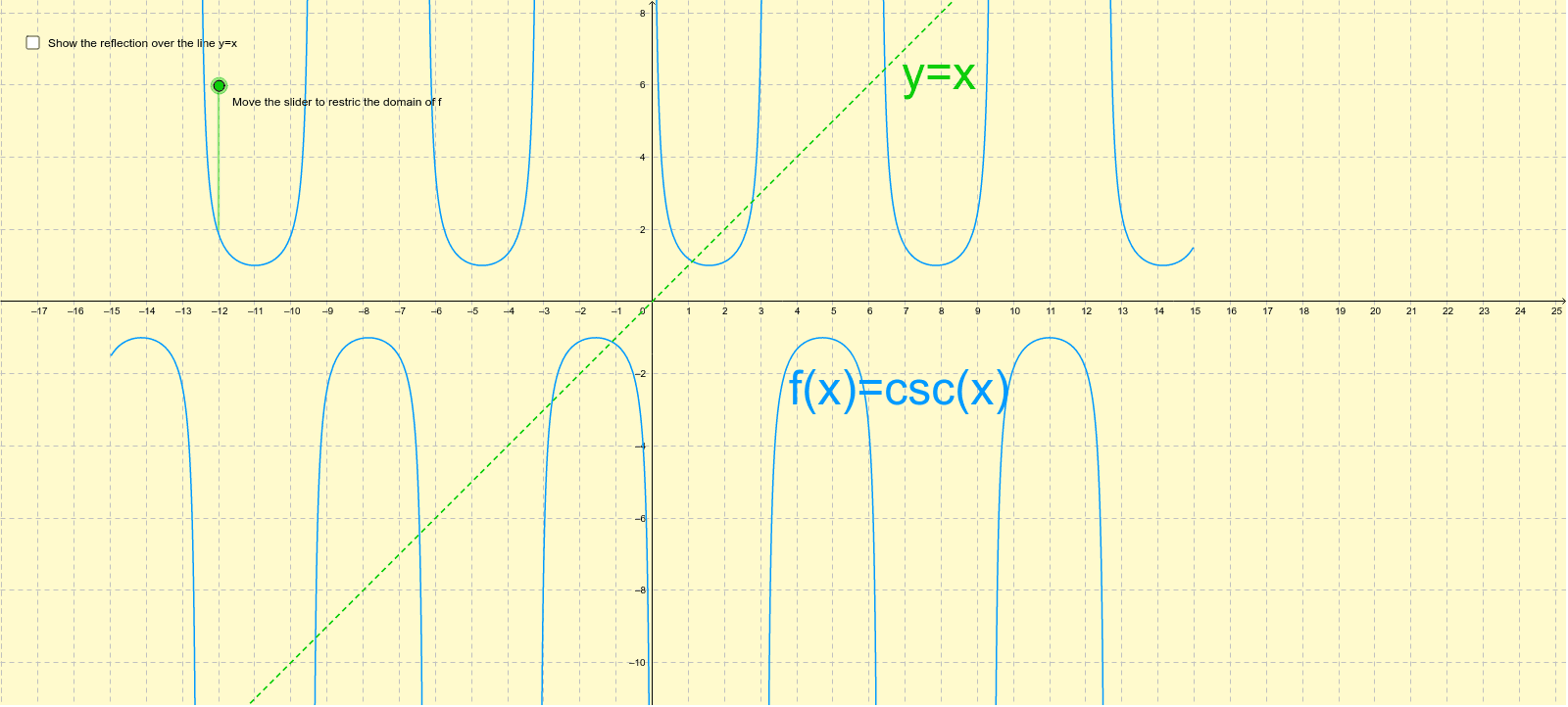 the-cosecant-inverse-function-geogebra