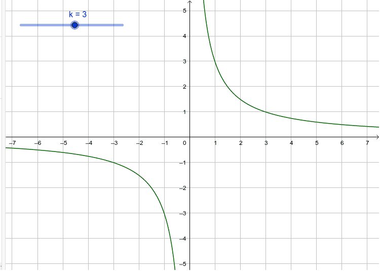 Direct & Inverse Variation – GeoGebra