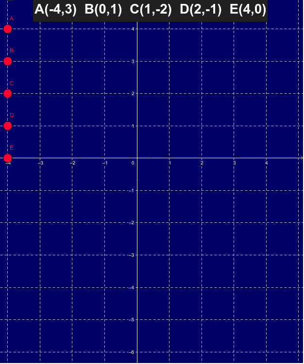 Coordenadas Cartesianas Geogebra