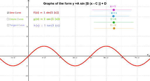 Graphs Of The Form Y A Sin B X C D Geogebra