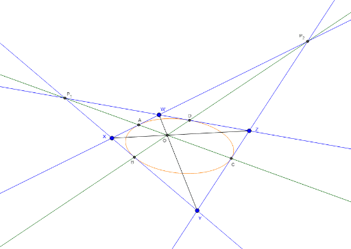 Points of tangency of conic inscribed in quadrilateral – GeoGebra