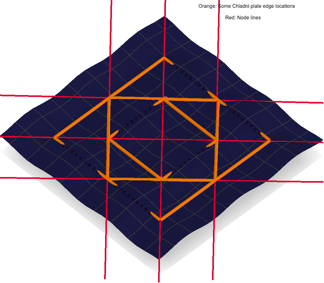 Chladni Plate Animation – GeoGebra