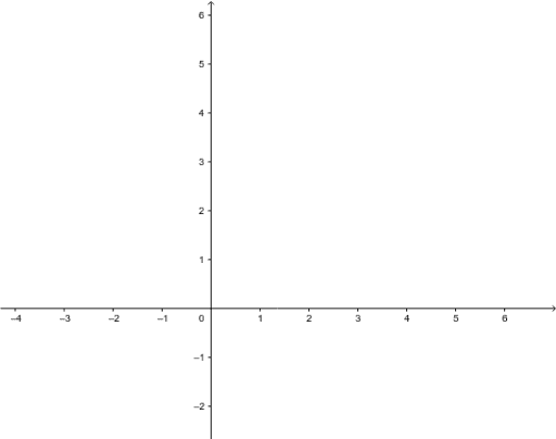 Drawing a Straight Line Graph using known points – GeoGebra