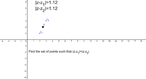 |z-z1|=|z-z2| – GeoGebra