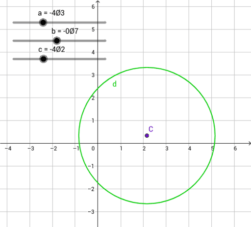 I Parametri A, B E C Di Una Circonferenza – GeoGebra