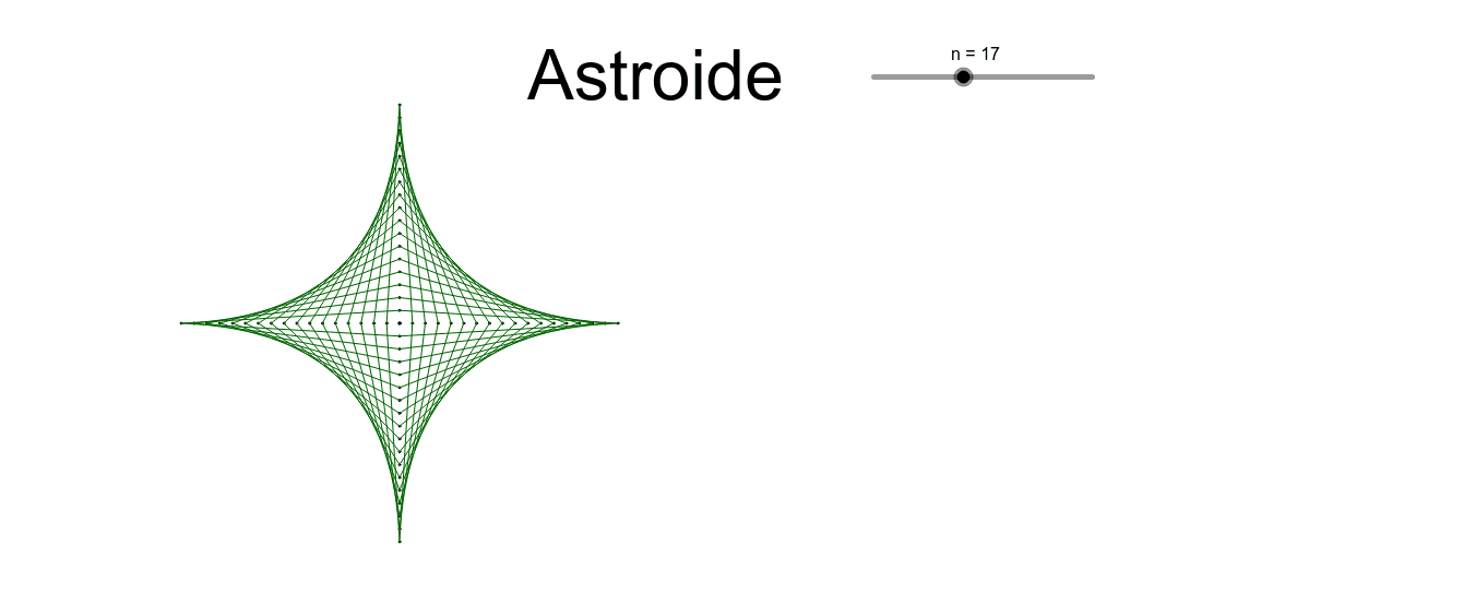 Astroide – GeoGebra