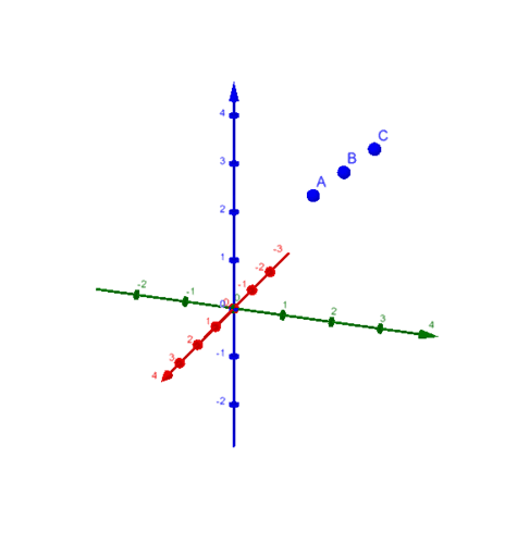 Three Points – Geogebra