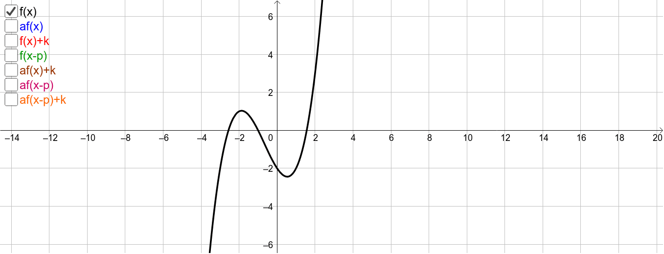 Y X 2 Transformation Geogebra