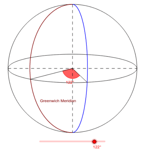 Longitude of Earth – GeoGebra