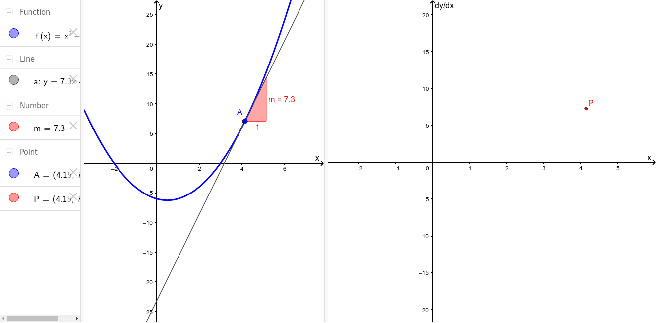 Grad function – GeoGebra