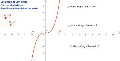 Integration and Area above & below the X axis – GeoGebra