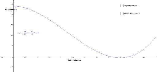 Der Bungee Sprung – GeoGebra