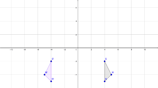 reflection over the y axis