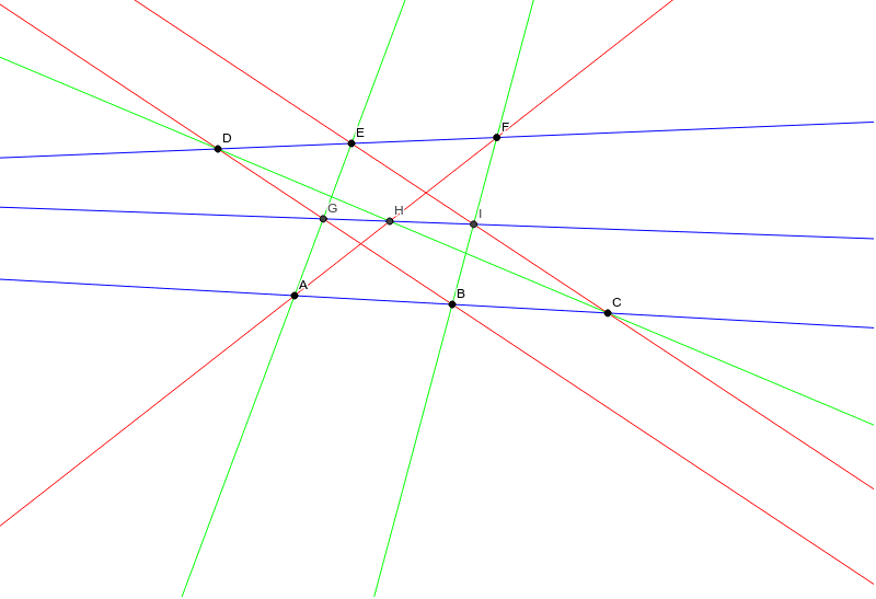 Pappus Theorem – GeoGebra