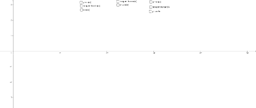 Differentiating Sin Cos Tan Geogebra