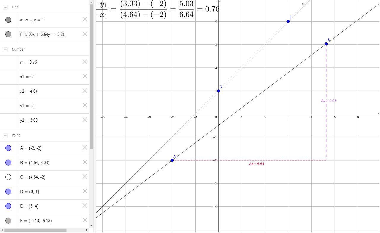 Solution Space Linear System Of Equations