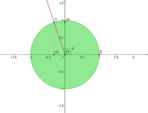 Definizione Di Seno E Coseno Di Un Angolo Geogebra