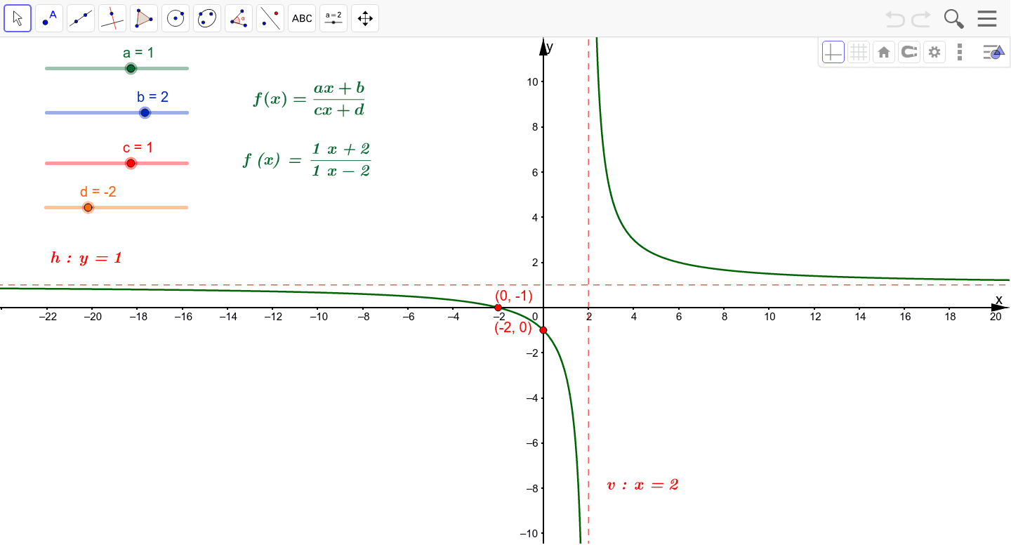 The graph of the bilinear function. – GeoGebra