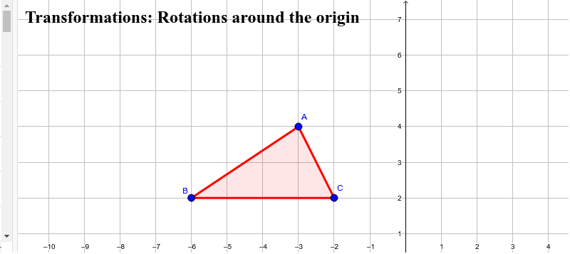 rotations about the origin