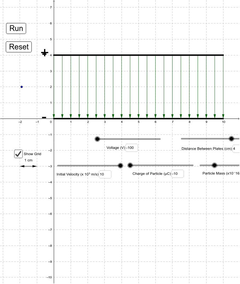 Charge Particle In Electrical Field – GeoGebra