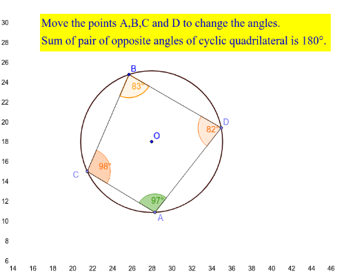 Opposite angles of cyclic quadrilateral – GeoGebra