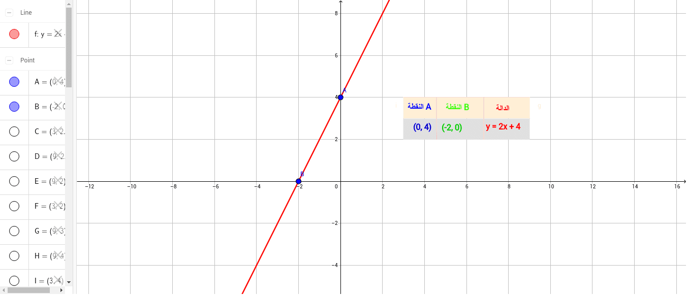 دالة ام ليست دالة – GeoGebra