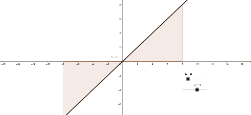 Sistema de Equações do 1o grau – GeoGebra