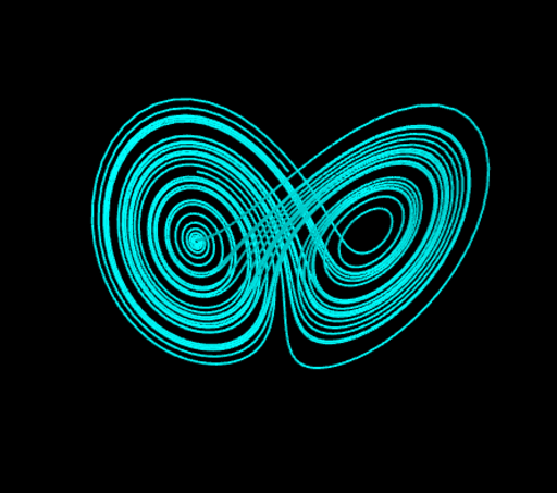 Lorenz attractor I – GeoGebra