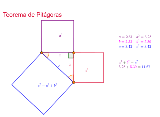 Teorema De Pitágoras Geogebra 1224