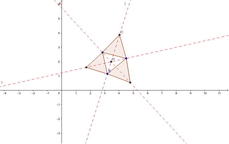 Fermat Point – GeoGebra