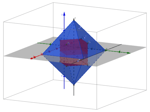 Octaèdre et cube duaux GeoGebra