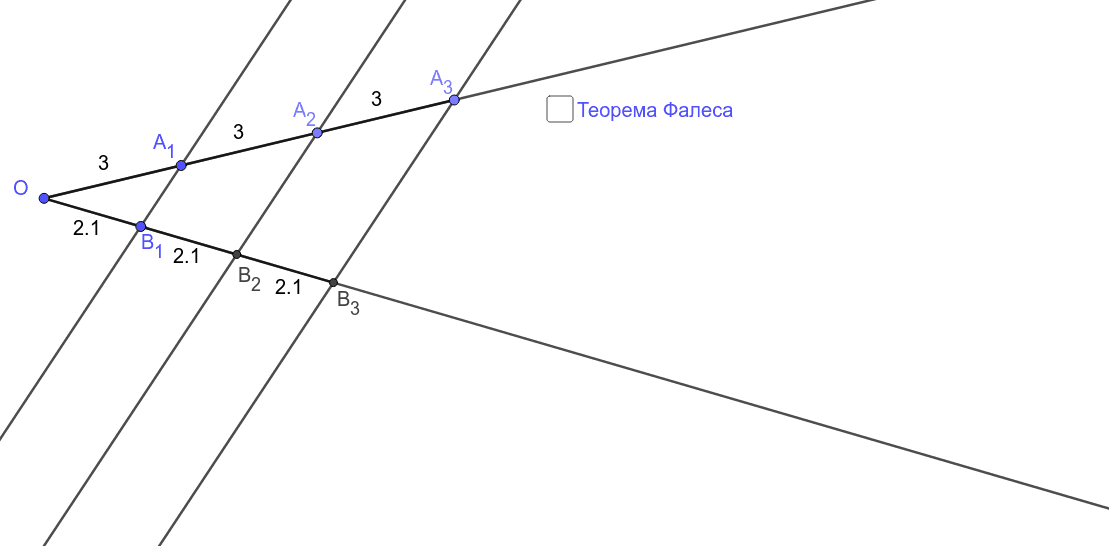 Чертеж фалеса. Теорема Фалеса. Теорема Фалеса картинка. Фалес Милетский теорема. Как звучит теорема Фалеса.