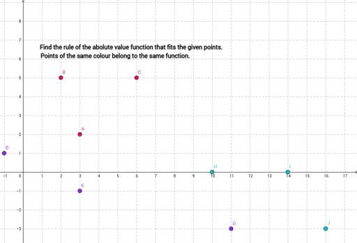 Absolute Rule 2 GeoGebra