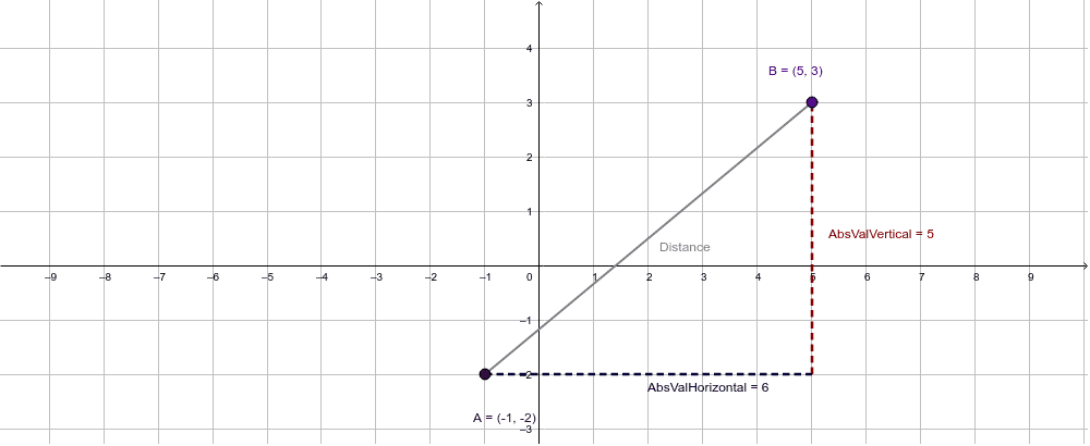 distance-between-two-points-basic-geogebra