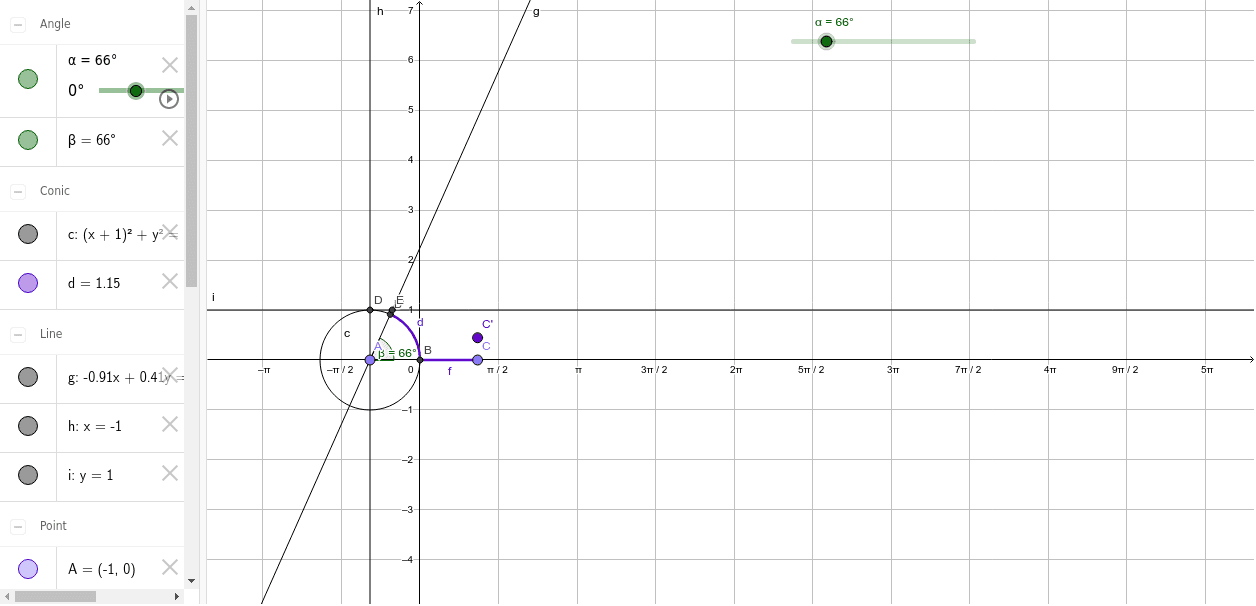 Gráfica Función Cotangente – GeoGebra