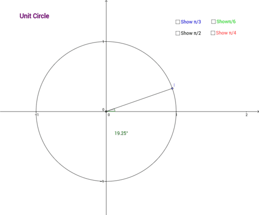 Unit Circle Exact Values Geogebra 1842